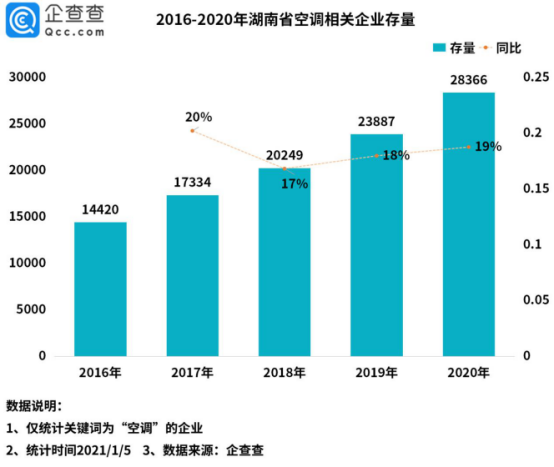 零售规模下滑20％ 空调品牌竞争加剧  第3张