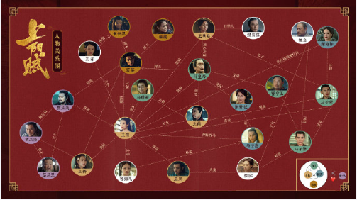 上阳赋王儇与23位人物关系母是公主父是丞相别的也不简单