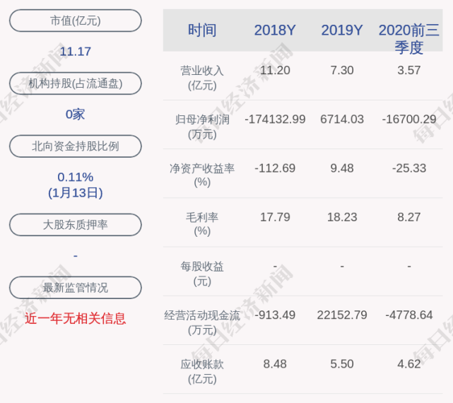 ST瑞德：部分高级管理人员变更_腾讯新闻