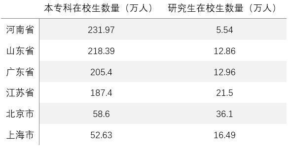 本科gdp_四川第二人口大市和GDP前五的南充市,高考本科率竟然不敌眉山!(2)