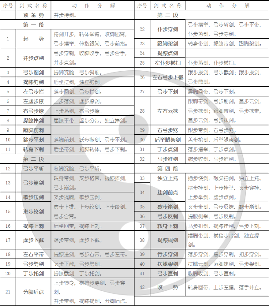 藝術公開課|劉偉青老師帶您學習