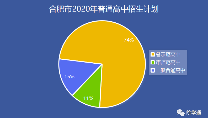 2020合肥中考录取排名_2020合肥中考志愿填报指南(2)