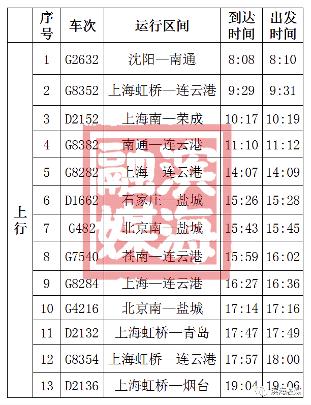 濱海港站列車時刻表濱海港站的最新時刻表小編查詢到了就在剛剛全國