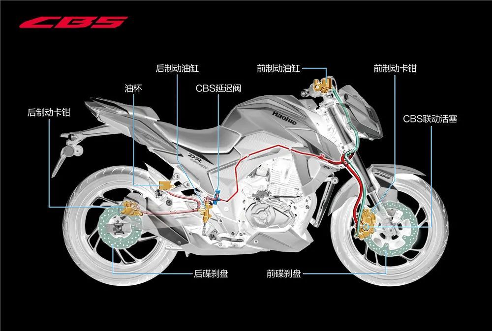 摩托車abs和cbs有何不同看完你將不再迷茫