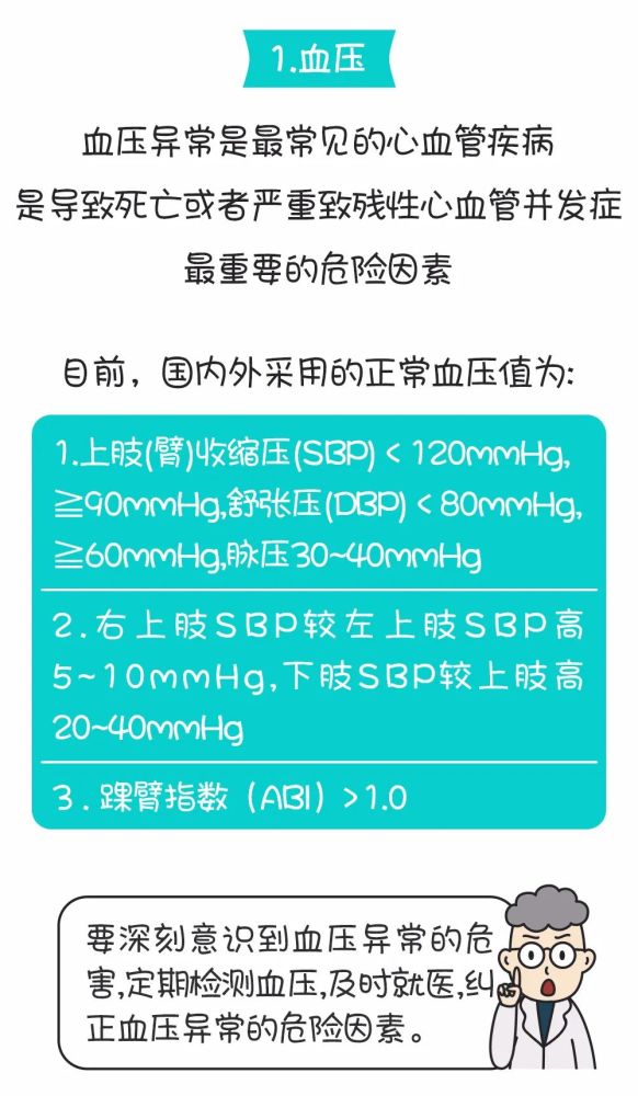 侵权|收藏｜这十二项最常见的健康指标都在这了，附实用建议