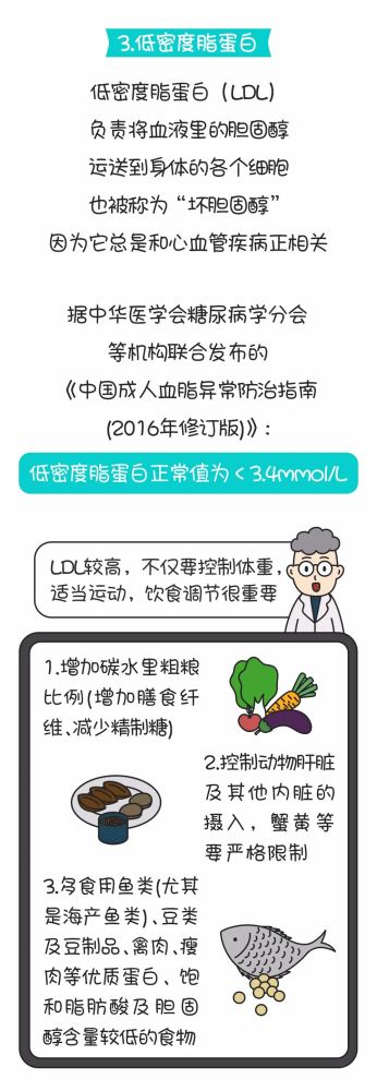 侵权|收藏｜这十二项最常见的健康指标都在这了，附实用建议