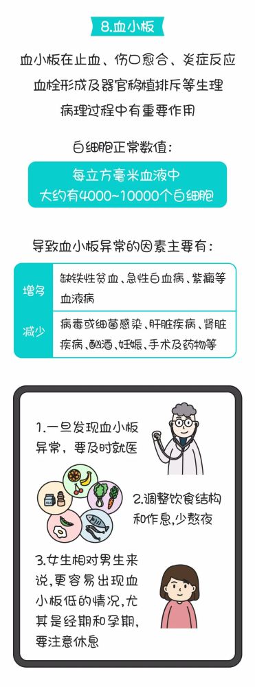 侵权|收藏｜这十二项最常见的健康指标都在这了，附实用建议