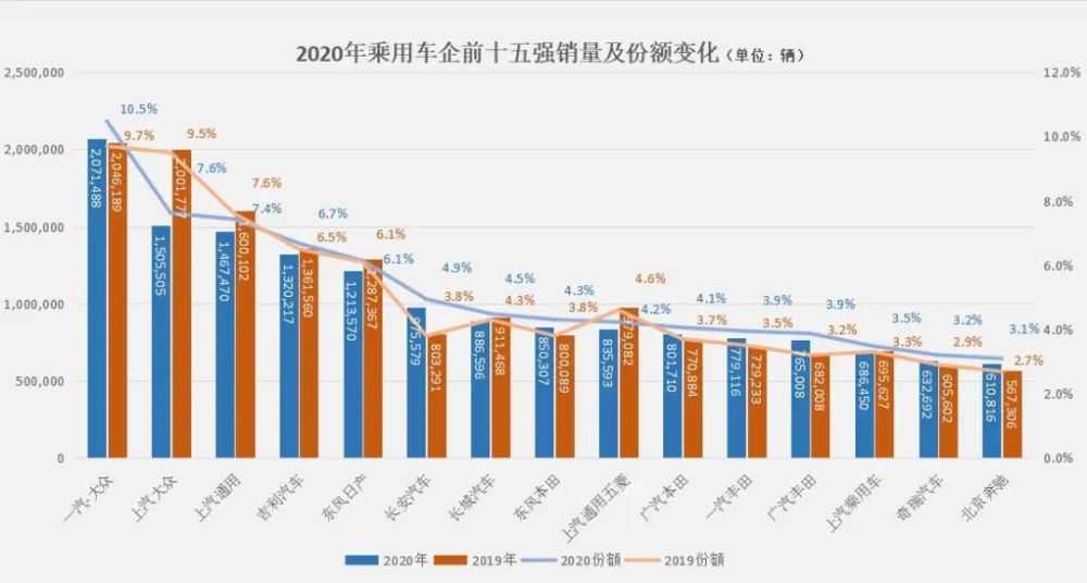 2020音乐销量排名_2020年韩国solo男歌手销量榜单,EXO霸榜,边伯贤夺冠金钟