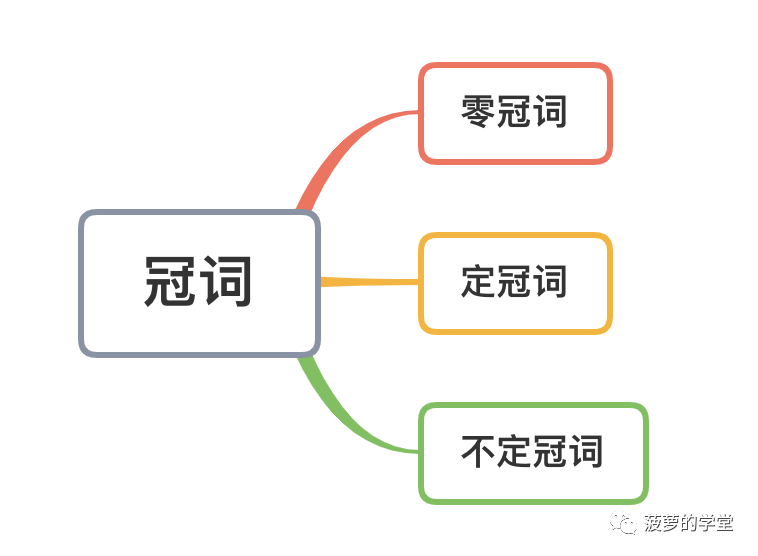 英语语法之冠词篇 腾讯新闻