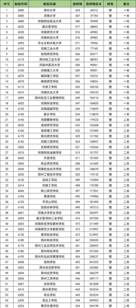 河南医院排行_恭喜了!2020年河南省医院排名出炉!新乡两家医院进军20强