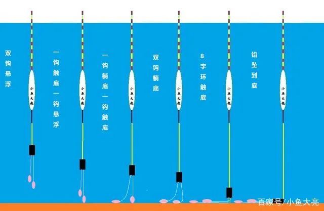 浮标调钓灵与钝的基本认识