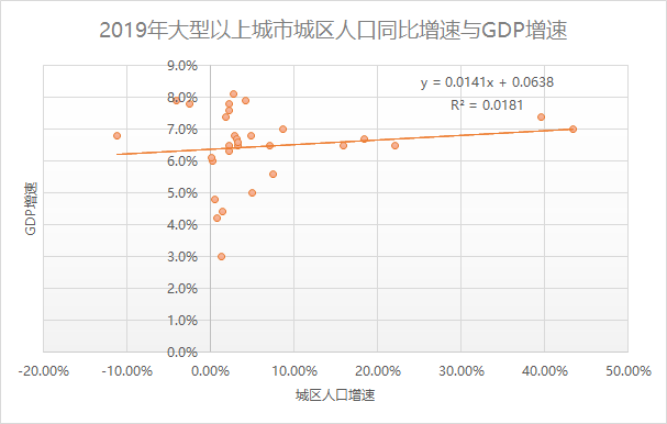 特大城市数量扩围，这个城市“抢人”最猛，北京人口4年减少超12万