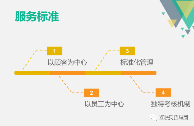 海底撈服務藍圖及服務標準_騰訊新聞