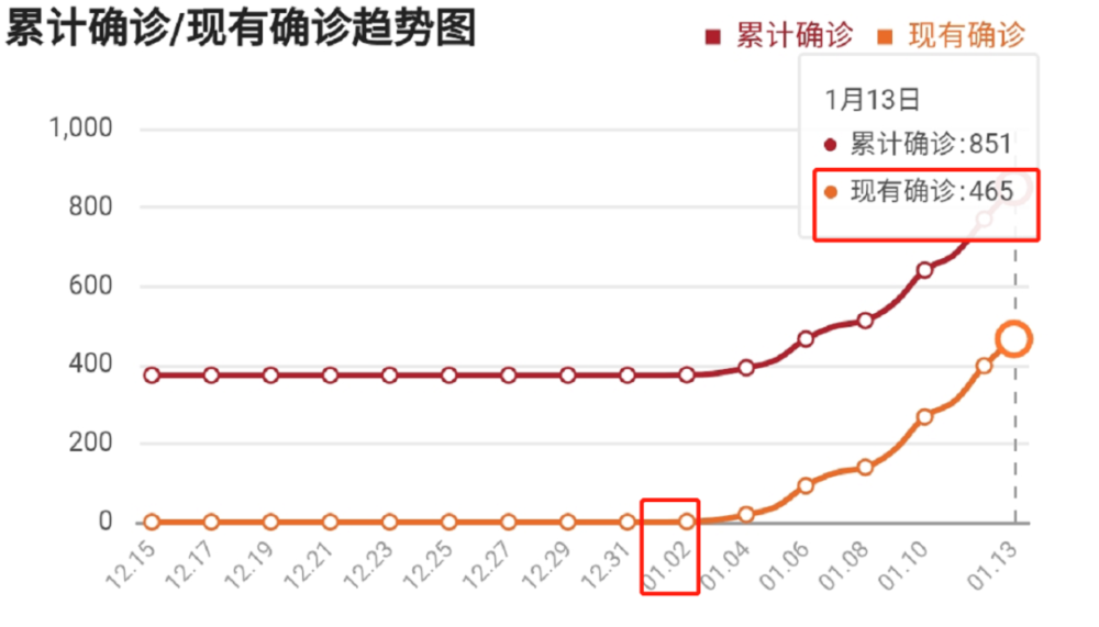 河北疫情大爆发26岁夫妻流调曝光3000万妈妈看哭了