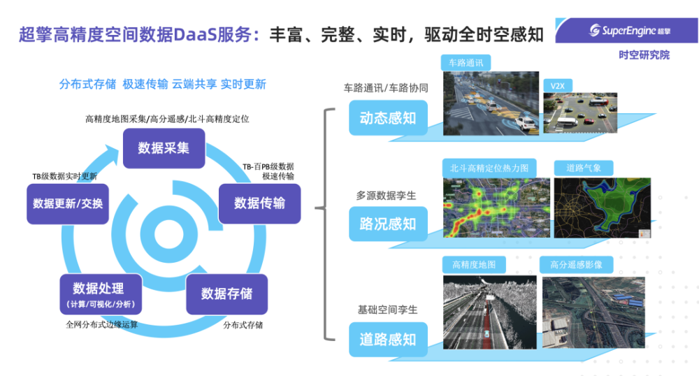 时空研究2021智慧交通趋势之数字枢纽