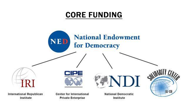 苍天饶过谁热衷于搞颜色革命的美国如今也自食恶果