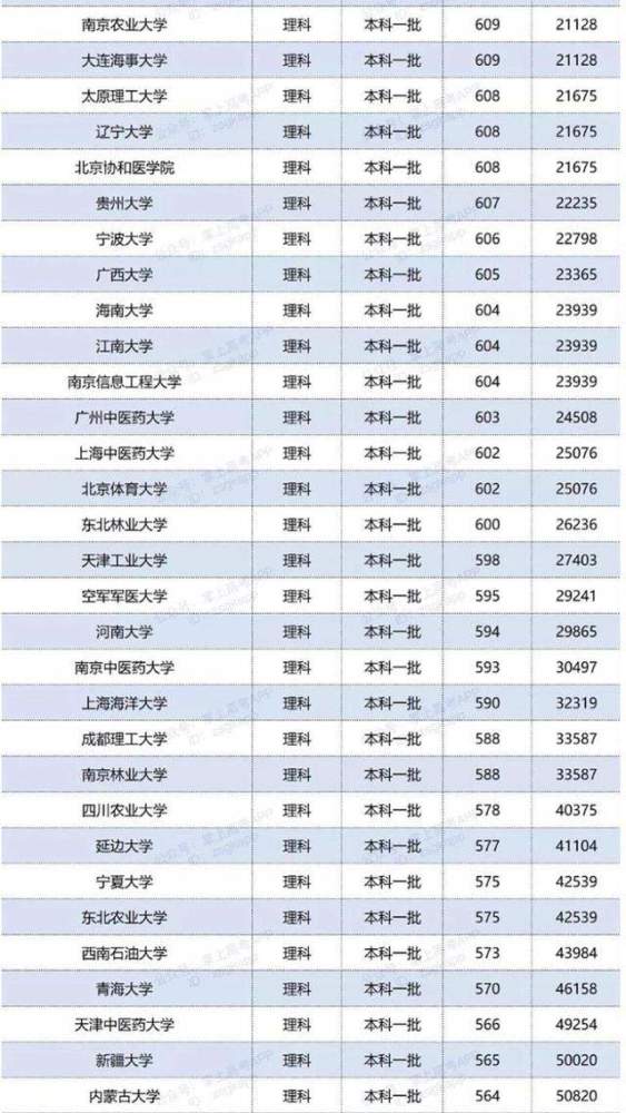 四川院校排名2020_重磅!《四川省蒲江县职业中专(技工)学校2020质量年度