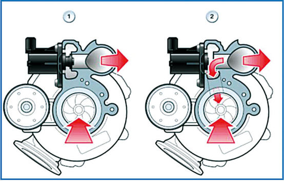 循环空气减压阀是一个电动阀,由dme直接控制,如图2所示