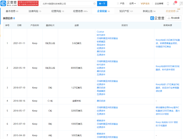 健身软件排行_2018年美国人顶级健康和健身应用排行榜