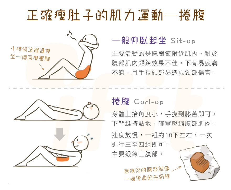 运动正确瘦肚子的肌力运动卷腹