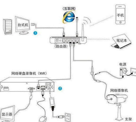 掌握这些监控摄像头基础知识:就知道如何选购监控了
