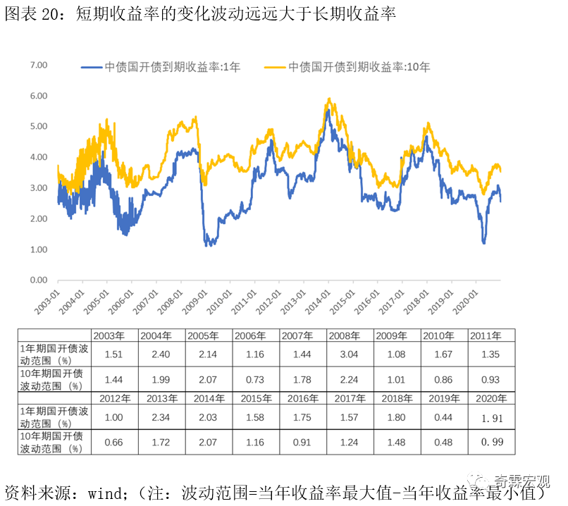 财联社8月23日早报_债券到期收益率_财联社是什么