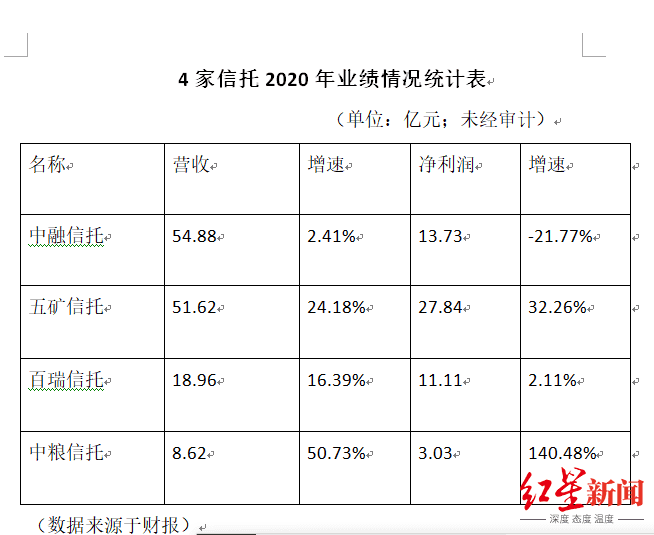 用益网信托排名2020_用益-2020年度信托业回顾之房地产信托