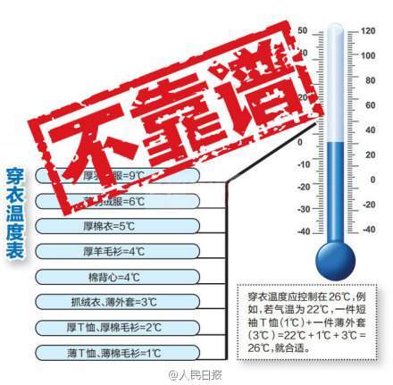 26度穿衣法則不靠譜三層穿衣法讓孩子溫暖舒適過寒冬