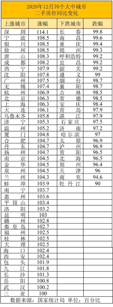 2020上半年深圳城市_超级汇总篇:2020年深圳楼市每月大事件