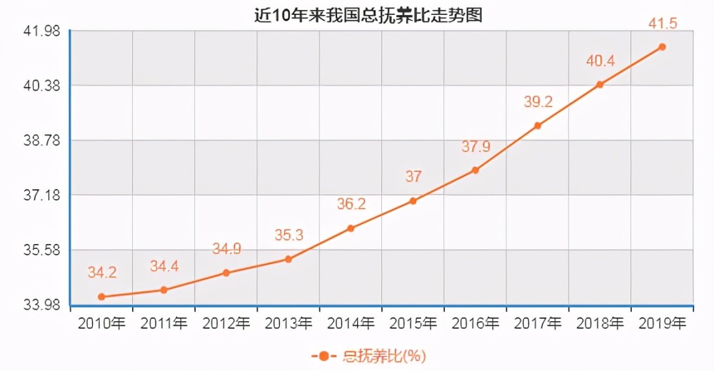 三大支柱支撐下養老金即將迎來17連漲,提高參保率成為重中之重_騰訊新