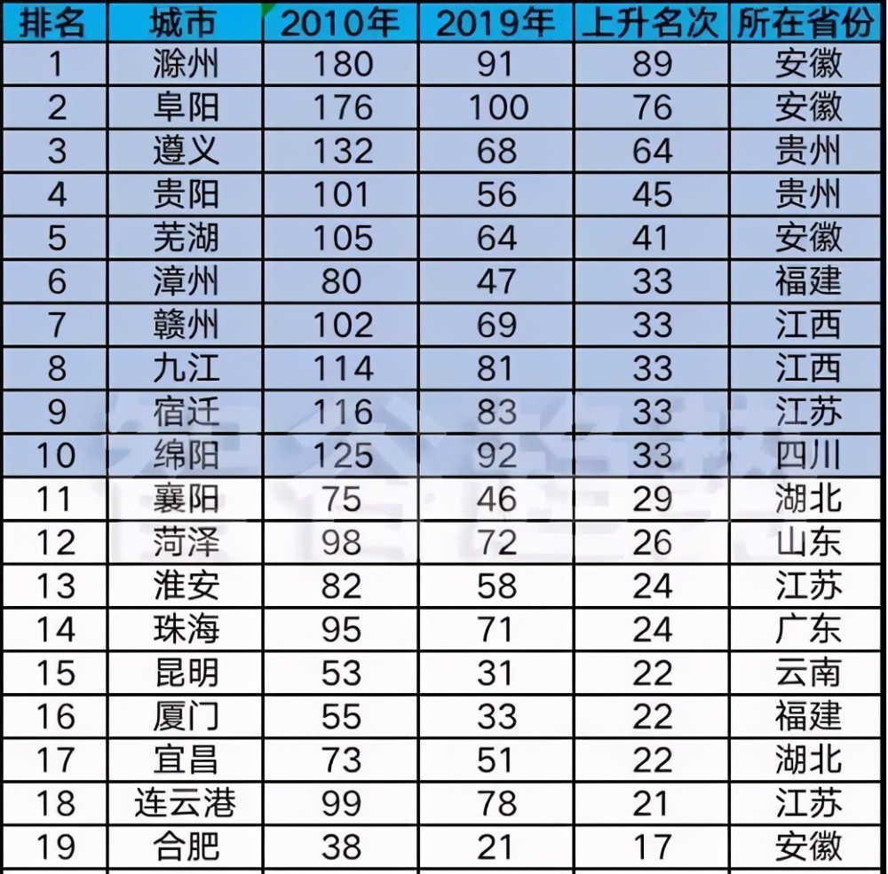 山东省县级市gdp排%_中国收入十强城市排名出炉:江苏一省就占3个,湖南山东没上榜