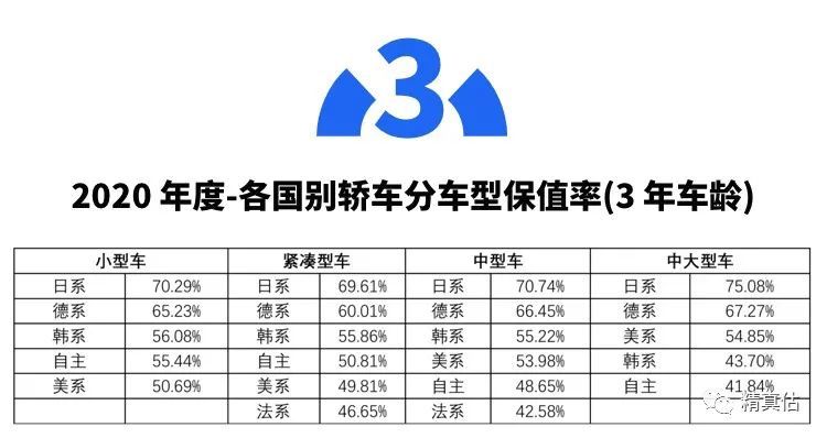 中国公布汽车质排名%_刚刚!2019中国新车质量榜正式发布,中国品牌质量大幅