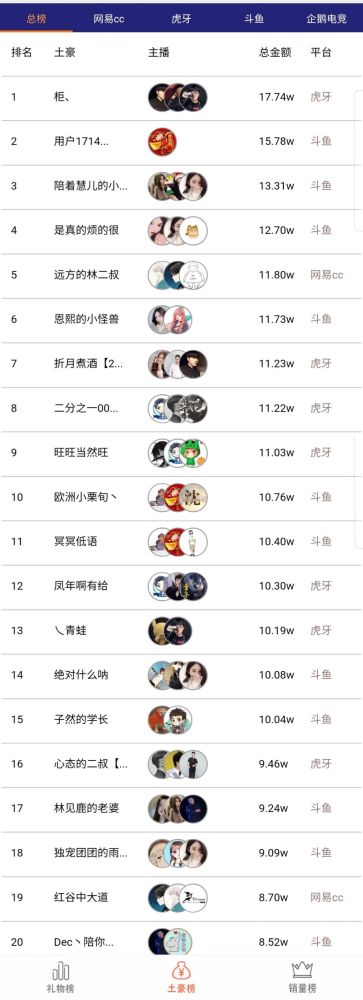 主播数据排行榜_榜单|直观大数据-每周主播收入榜重磅上新!