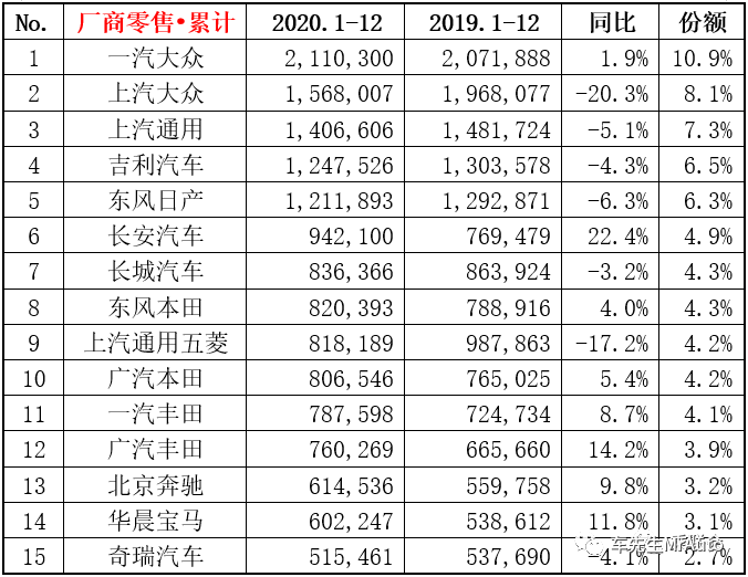 中国车排行榜_2021年一季度中国乘用车车企销量排行榜(图)