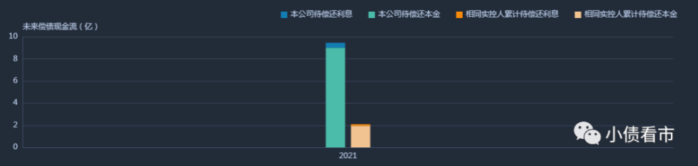 2021年第一雷：太安堂9亿债券停牌 隐含违约率近100％(图3)
