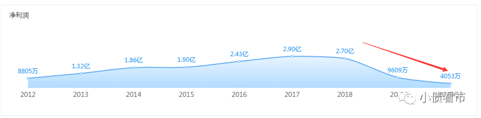 2021年第一雷：太安堂9亿债券停牌 隐含违约率近100％(图6)