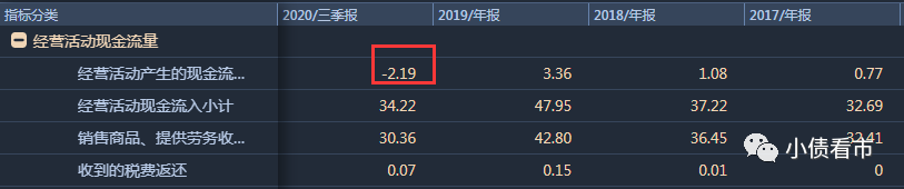 2021年第一雷：太安堂9亿债券停牌 隐含违约率近100％(图7)