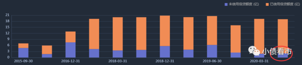 2021年第一雷：太安堂9亿债券停牌 隐含违约率近100％(图8)
