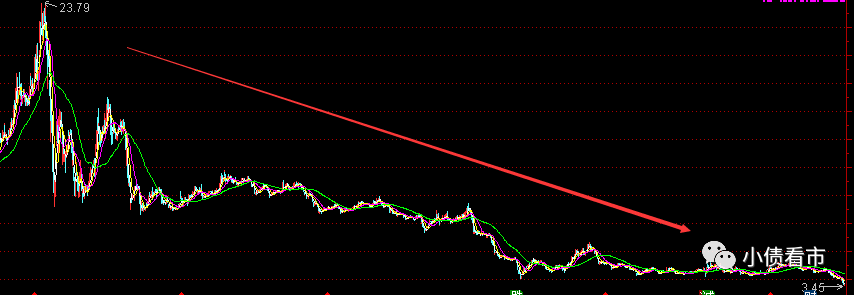 2021年第一雷：太安堂9亿债券停牌 隐含违约率近100％(图10)