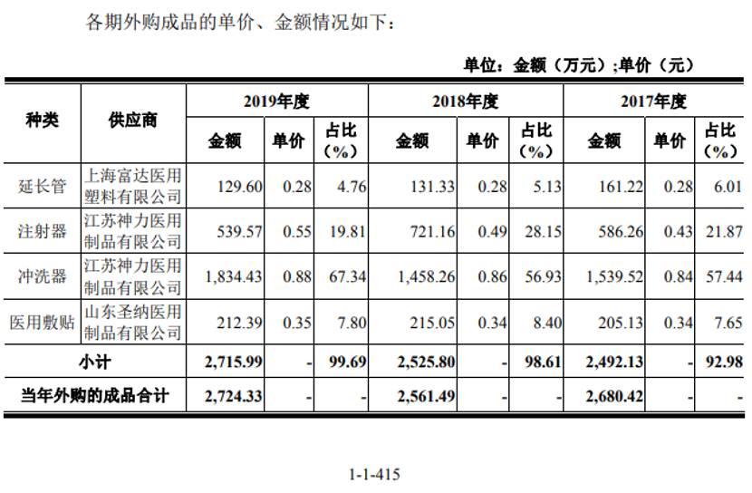 林华医疗部分产品从生产到医院终端经3次转手 经销商曾涉商业贿赂丑闻 腾讯新闻