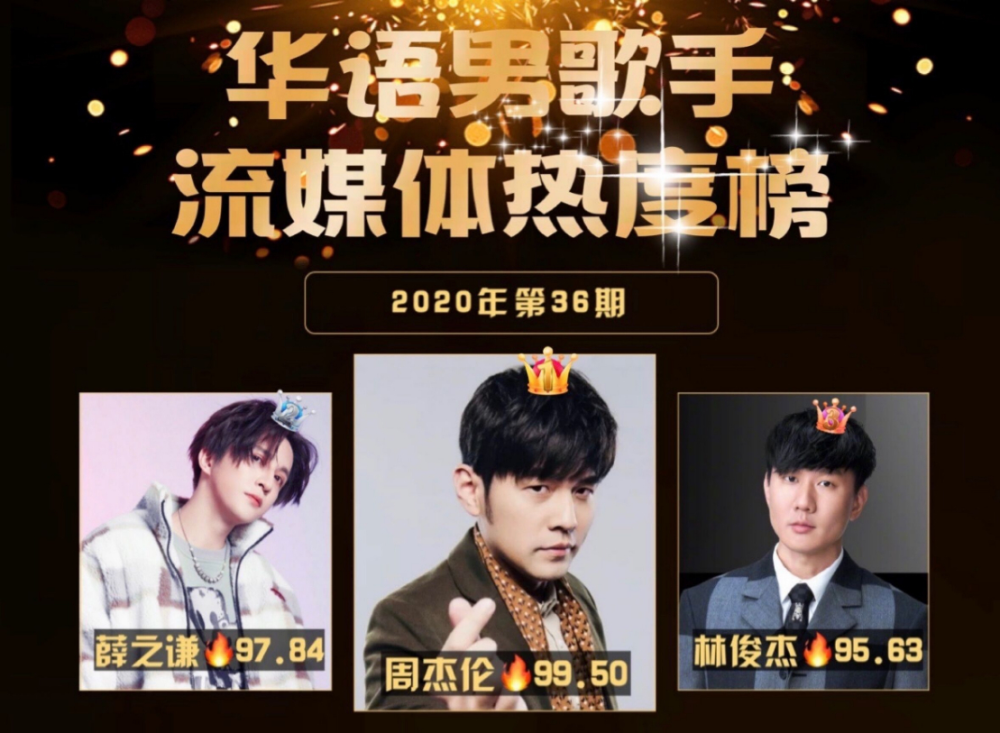 华语歌手女歌手排行榜_华语女歌手榜发布,配得上“歌手”的却只有2人,未来歌坛没救了