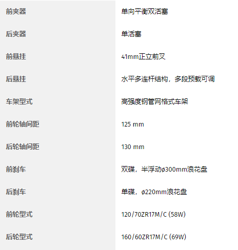 ninja 650 相关配置数据另外2021 z650拥有两种配色,相当有川崎家族