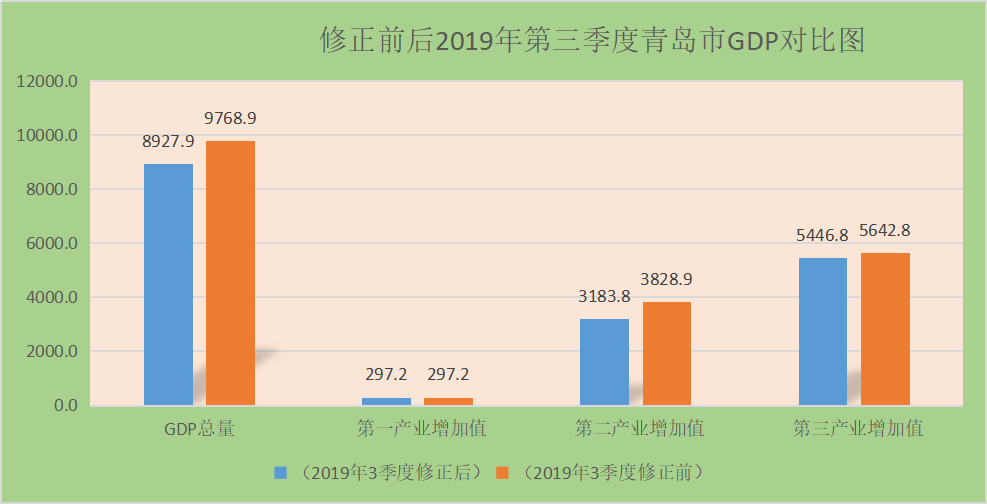 郑州市2020gdp排名_青岛2020GDP|佛山止步,郑州长沙难超,无锡宁波恐仍望背