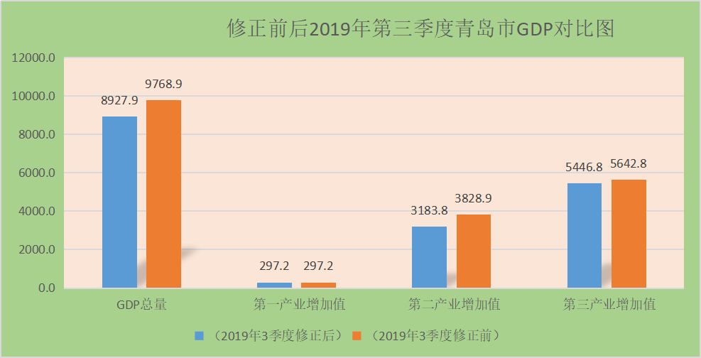 宁海gdp2020_无锡、南通2020年GDP已出,GDP前二十强大概明了