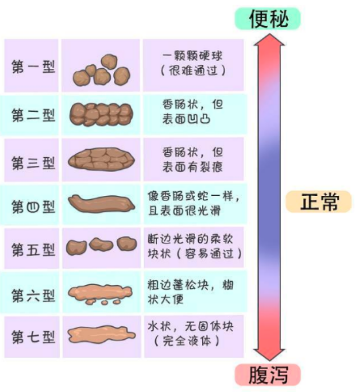 即日起停止生产使用酚酞片和酚酞含片,因为可以引起严重副作用