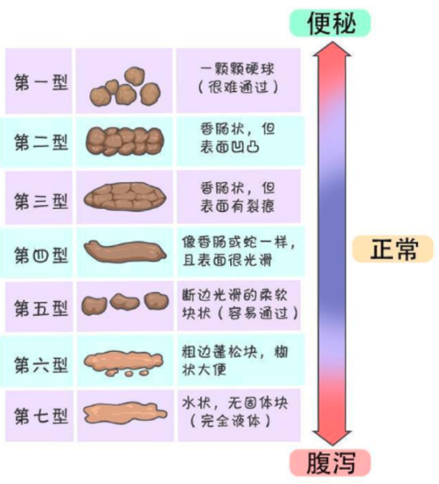公告,即日起停止生产使用酚酞片和酚酞含片,因为可以引起严重副作用