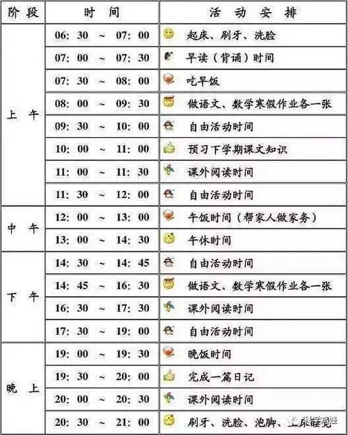 回過頭來再說計劃,計劃絕不是這樣的作息時間表,幾點幾點幹啥,這就叫