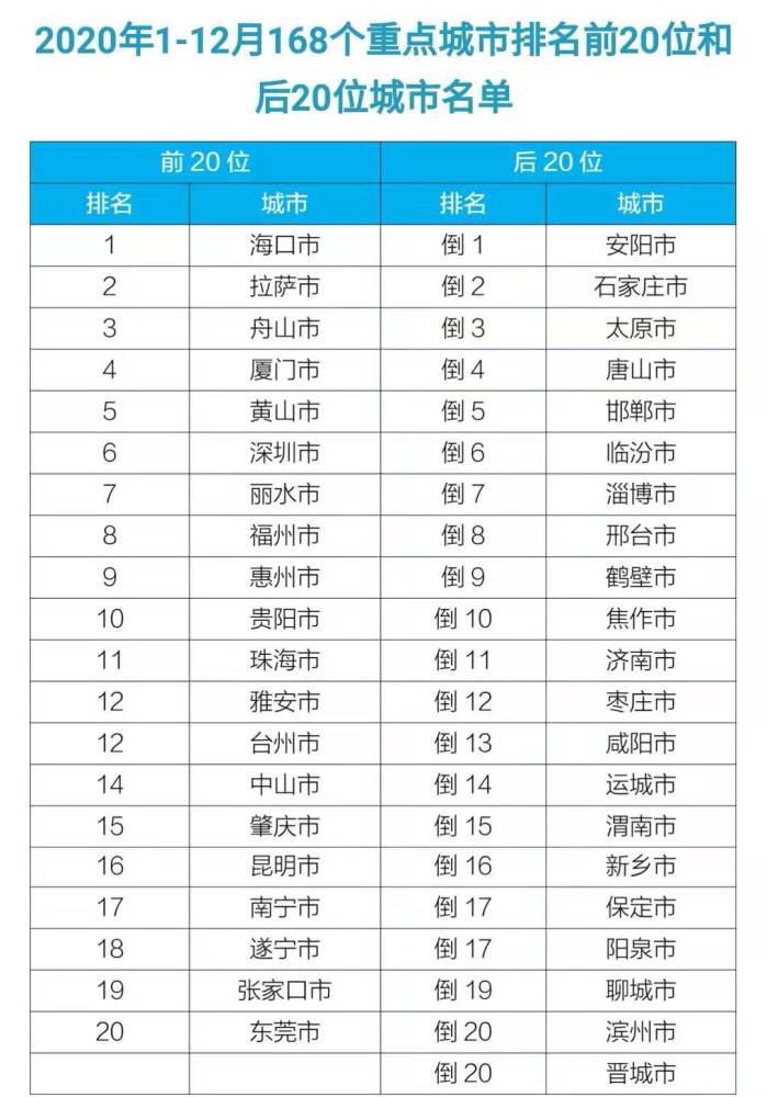 全国水质排行_全国地表水水质排名出炉,崇左进前10!(2)