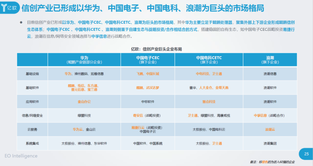 2020国内私有云排名_2020中国私有云企业排名榜单最新出炉(2)