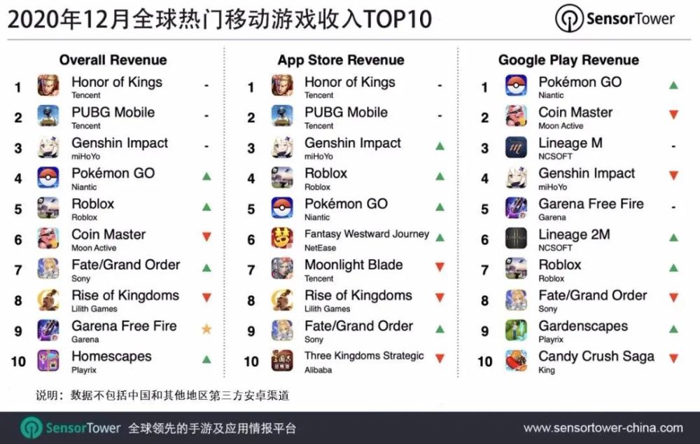 全球热门的手游排行榜_热门游戏排行榜_游戏排行榜大全_最好玩的游戏排行榜_逗游网